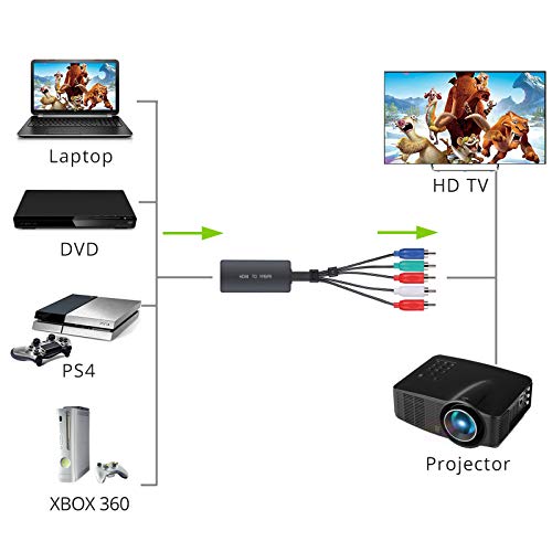 HDMI a Componentes Video 1080p Convertidor HDMI a Ypbpr Adaptador HDMI a 5RCA RGB YPbPr con Cable de Componentes Video Para PS3 PS4 DVD 360 HDTV Monitor Proyector