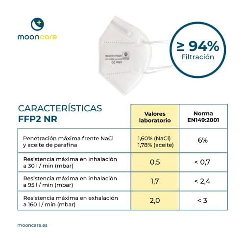 Mooncare Mascarillas FFP2 [Pack 50 Uds] Oreja, Mascarilla Certificada/Homologada [NR], Eficacia Filtración > 94%, Norma EN149:2001+A1:2009, No Grafeno, Aprobadas Por INGESA (50, Blanco)