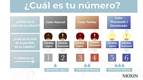 Nioxin, Cuidado del pelo y del cuero cabelludo - 1 unidad