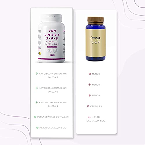 Omega 3 6 9 de HSN | 120 Perlas de Aceite de Pescado, Onagra y Lino | Ácidos Grasos Esenciales: Linolénico + Linoleico + Oleico | Con Vitamina E | No-GMO, Sin Gluten ni Lactosa