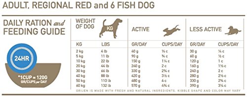 Orijen Original Comida para Perros - 6000 gr
