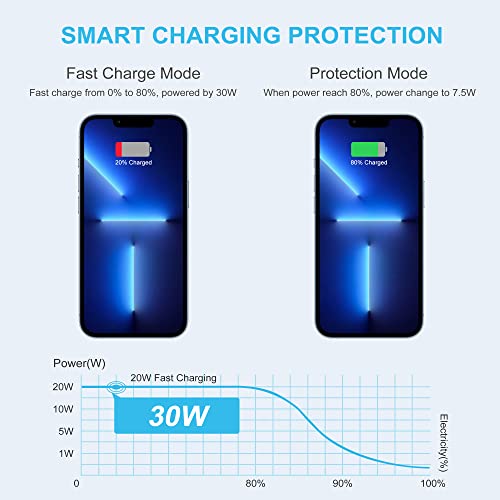 PISEN Cargador USB 30W GAN Cargador Rapido USB C Rápida PD 3.0 Cargador Móvil Corriente USB C Carga Pared Movil Adaptador para MacBook Air 13/12/11 Mini Pro MAX/Galaxy S10/S9/S8/Note 8, iPad, AirPods
