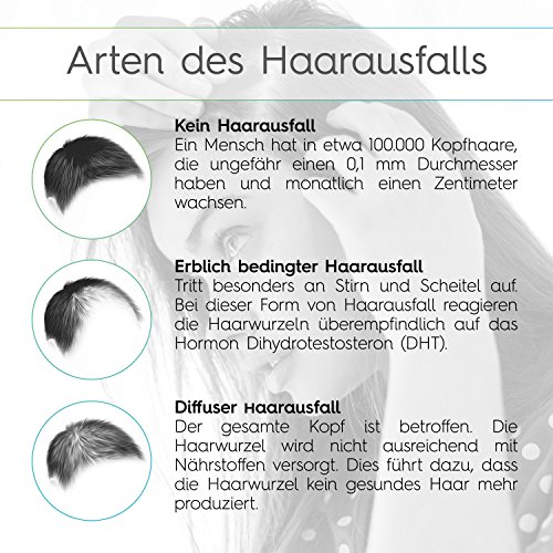 Serum Crecimiento de Cabello - Hair Growth Solution (70ml) • Serum para Crecimiento de pelo • Anticaida de pelo • Ingredientes Naturales • Calidad alemana