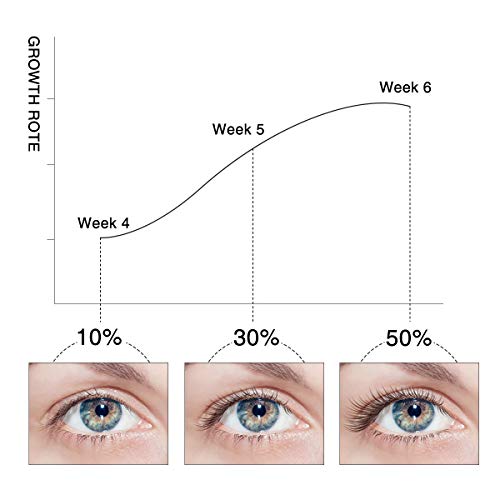 Serum Pestañas & Cejas Crecimiento De Pestañas - 100% Natural Tratamientos Para Pestañas Sérum Crece Pestañas（5ML）