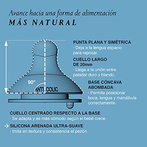 Suavinex, Nuevo Pack 2 Tetinas Fisiológicas SX Pro de Silicona. Flujo Denso Para Papillas. Tetina +6 Meses. Con Sistema Anticólico, 2 Unidades