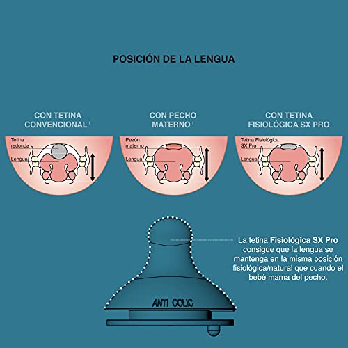 Suavinex, Nuevo Pack 2 Tetinas Fisiológicas SX Pro de Silicona. Flujo Denso Para Papillas. Tetina +6 Meses. Con Sistema Anticólico, 2 Unidades