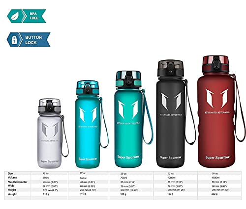 Super Sparrow Botella de Agua Deportiva - 500ml - Sin BPA (Mate- Azul Metílico)