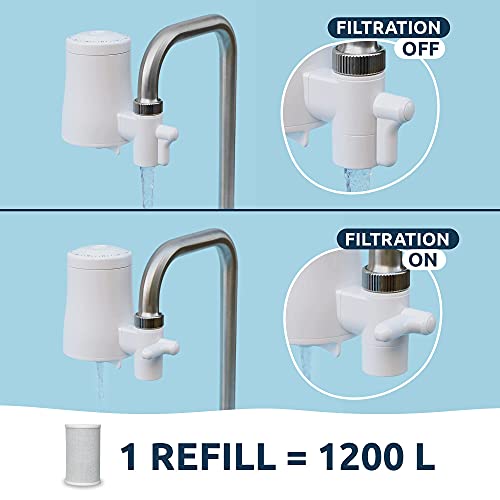 TAPP Water EcoPro (TAPP 2) - Filtro de Agua para Grifo sostenible. Agua de Sabor excelente. Filtra la Cal y +100 sustancias (EcoPro + 1 Recambio)