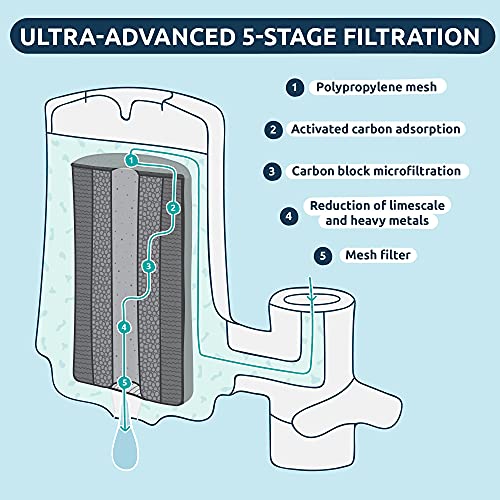 TAPP Water EcoPro (TAPP 2) - Filtro de Agua para Grifo sostenible. Agua de Sabor excelente. Filtra la Cal y +100 sustancias (EcoPro + 1 Recambio)