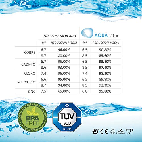 TM Electron Pack de 4 a 8 Meses de Filtros de Agua Compatibles con Las Jarras Maxtra, Blanco, 4 Unidad (Paquete de 4), 4