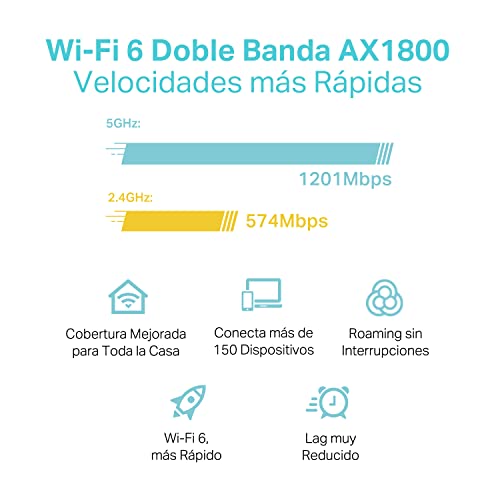 TP-Link Deco X20 - Sistema WiFi 6 Mesh, AX1800 Doble Banda, 2X Puertos Gigabit, MU-MIMO, OFDMA, Seguridad WPA3, Modo Router/Punto Acceso