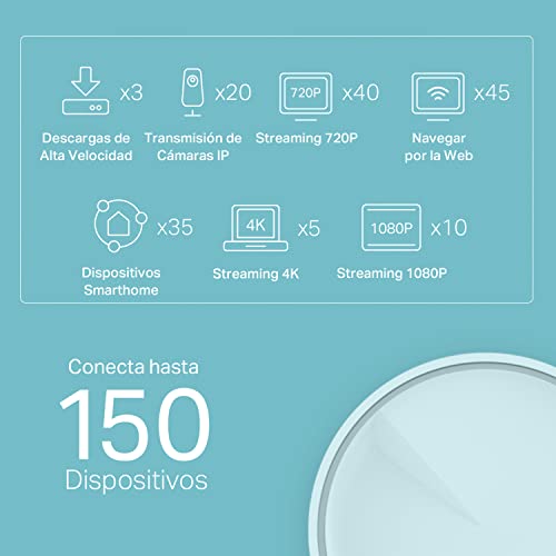 TP-Link Deco X20 - Sistema WiFi 6 Mesh, AX1800 Doble Banda, 2X Puertos Gigabit, MU-MIMO, OFDMA, Seguridad WPA3, Modo Router/Punto Acceso