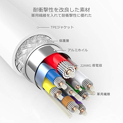 UNBREAKcable Cable Micro USB con Carga Rápida 1M Cargador Micro USB de Alta Velocidad para Dispositivos Android, Samsung Galaxy S7/S7 Edge/S6, Huawei, Sony, HTC etc
