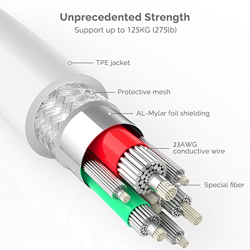 UNBREAKcable Cargador iPhone Cable Lightning iPhone - [Apple MFi Certificado] - 1M Cable Apple Nylon Trenzado Compatible con iPhone XS MAX XR X 8 Plus 7 Plus 6S 6 Plus 5 5S 5C SE iPad-Blanco