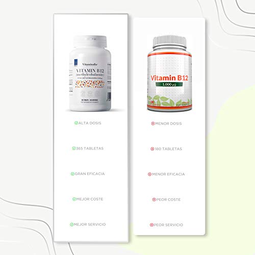 Vitamina b12 2000mg veganas de Vitaminalia | Dosis Alta de Metilcobalamina | Suplementos b12 para reducir el cansancio | Sin Gluten, Sin Lactosa, Sin OMG, 365 Tabletas