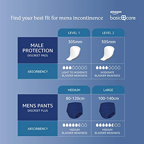 Amazon Basic Care Almohadillas de protección nivel 2, masculinas, 12 paquetes de 8 (total 96)