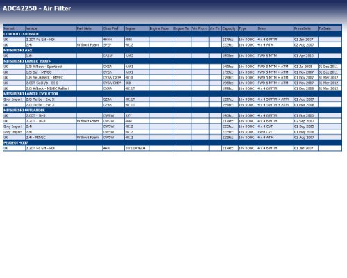 Blue Print ADC42250 filtro de aire