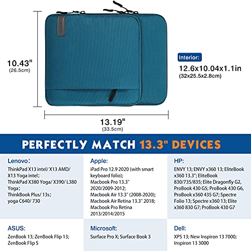 MoKo Funda Compatible con Galaxy Tab S8+ 12.4", Surface Pro 8/Laptop Go 12.4",Macbook Pro M1 Pro/M1 MAX 14.2 2021/Pro 13.3" 2020/Air 13.3" 2019/20/ Air Retina 13.3" 2018/Chromebook, Pavo Real Azul