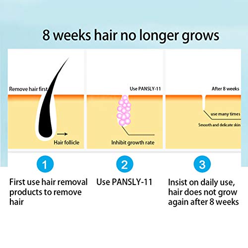 Tickas Spray Inhibidor del Cabello - Pansly 20Ml Inhibidor de Vello Depilación Permanente Piernas Axila Barba Blanda Stop Spray Sin Dolor