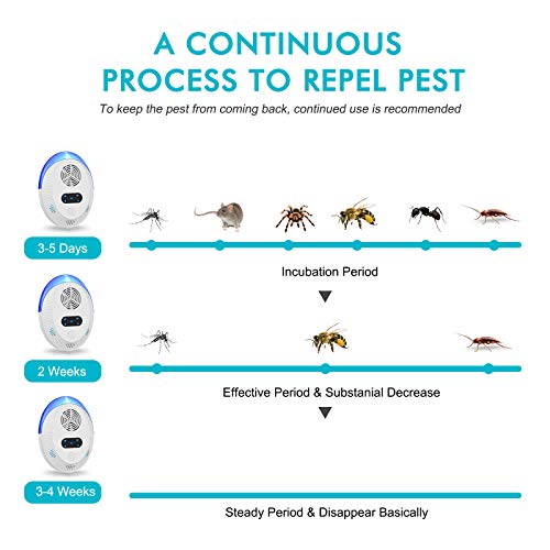 Feizhibo Repelente Ultrasónico de Plagas, Ahuyentador de Ratones Ultrasonidos, Electrónico Repelente Mosquitos Insectos para Anti Cucarachas, Moscas, Mosquitos, Ratones, Arañas