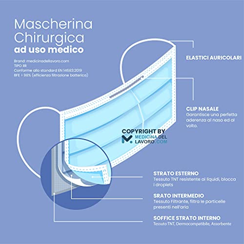 50 Mascarillas Quirúrgicas Rosa Desechables , Certificado CE Tipo IIR, Alta Eficiencia de Filtración BFE≥98, Mascarillas Homologadas Faciales de 3 Capas con Elásticos - [50 Pzas]