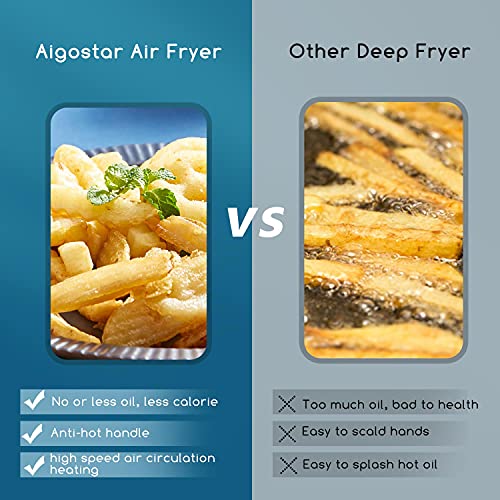 Aigostar Odin - Freidora sin aceite, 4,2L de capacidad, 1400W y pantalla digital LED táctil. Freidora de aire con 8 menús programados y modo manual. Totalmente libre de BPA. Diseño exclusivo.