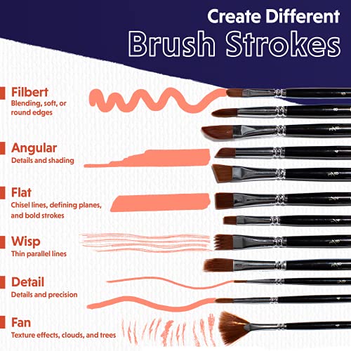 Crafts 4 ALL - Set de 12 pinceles profesionales de pintura, brocha redonda, de punta, detalle, pelo de nailon, pincel acrílico, artista acrílico, pincel para pintura acrílica, acuarela y óleo