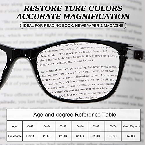 TISHUI Pack de 4 Gafas de Lectura 1.0 Gafas para Presbicia Hombres Mujeres,Plaza masculina y femenina con bisagras de muelle