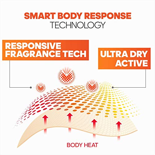 Desodorante Adipower 50 ml – 2 unidades