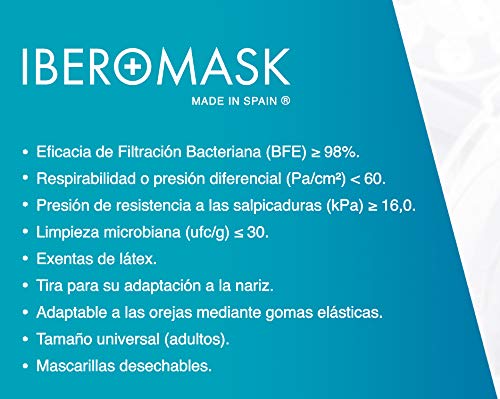 IBEROMASK Mascarilla Quirúrgica Tipo IIR. Made in Spain. Homologadas. BFE ? 98% Caja 50 Unidades (Blanco)