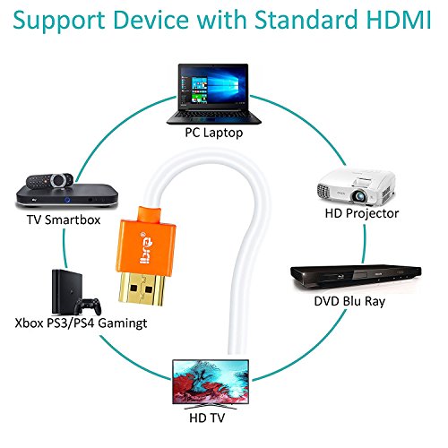 IBRA 2M Slim Cable de HDMI de Ultra Alta Velocidad Cable de 18Gb/s HDMI 2.0b Soporte 4K@60Hz Fire TV, Ethernet, Retorno de Audio,Video UHD 2160p,HD 1080p,3D, Xbox Playstation PS3 PS4 PC