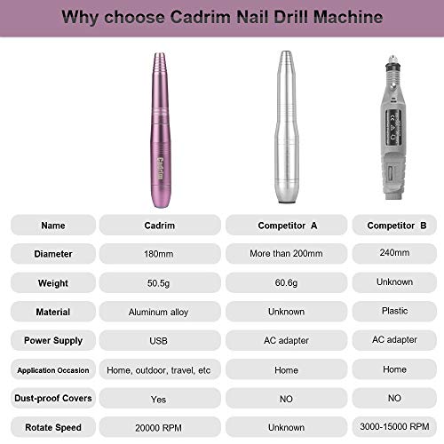 Manicura Eléctrica, Cadrim Torno para Uñas de 20000RPM Máquina de Manicura de Uñas Lijadora Eléctrica Máquina de Lijado de Pedicura con un Cable USB para Salón, Festival,Regalos (Púrpura)